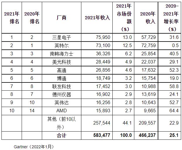 QQ截图20220125145856