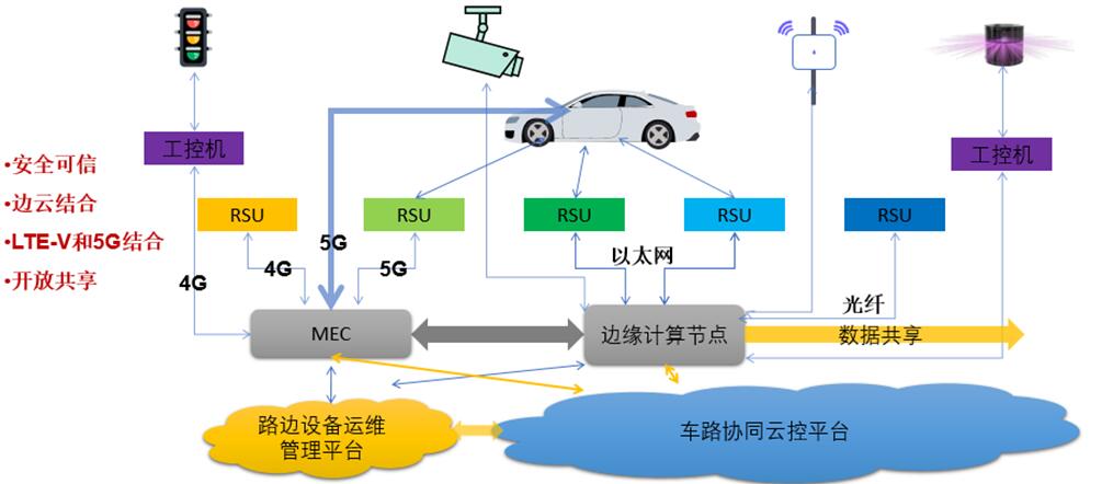 QQ截图20220401151951