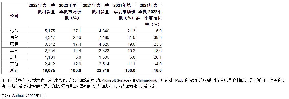 QQ截图20220428165133